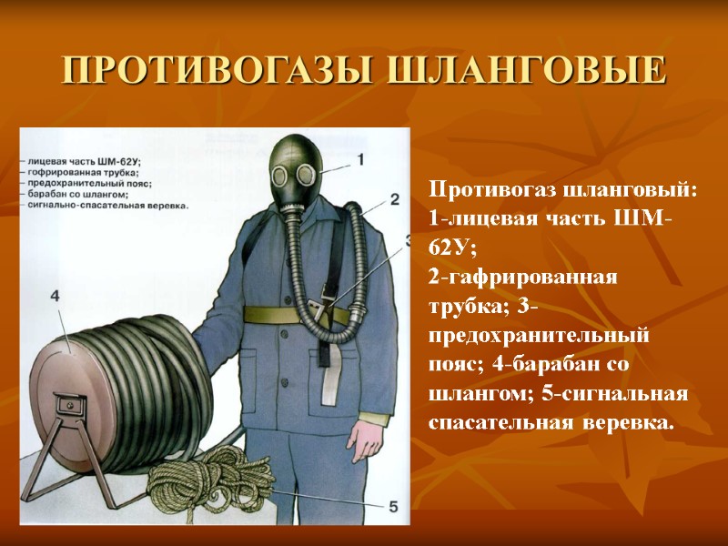 ПРОТИВОГАЗЫ ШЛАНГОВЫЕ Противогаз шланговый: 1-лицевая часть ШМ-62У;  2-гафрированная трубка; 3-предохранительный пояс; 4-барабан со